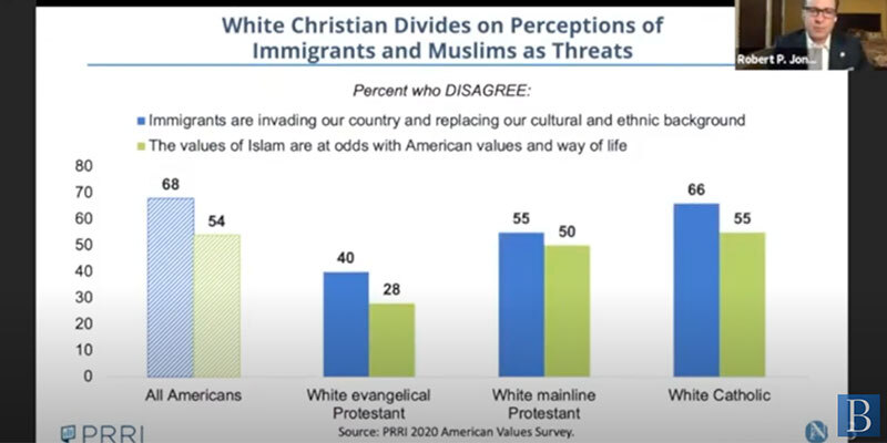 A screenshot from a live webinar hosted by the Brookings Institute on Monday afternoon. Robert P. Jones, CEO, and founder of PRRI, shares data on American perceptions of Muslims and Immigrants as a threat.
