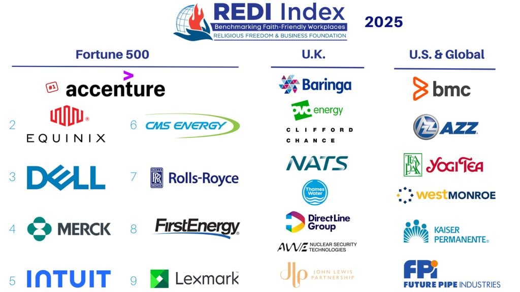 REDI Index 2025. (Courtesy Religious Freedom and Business Foundation)
